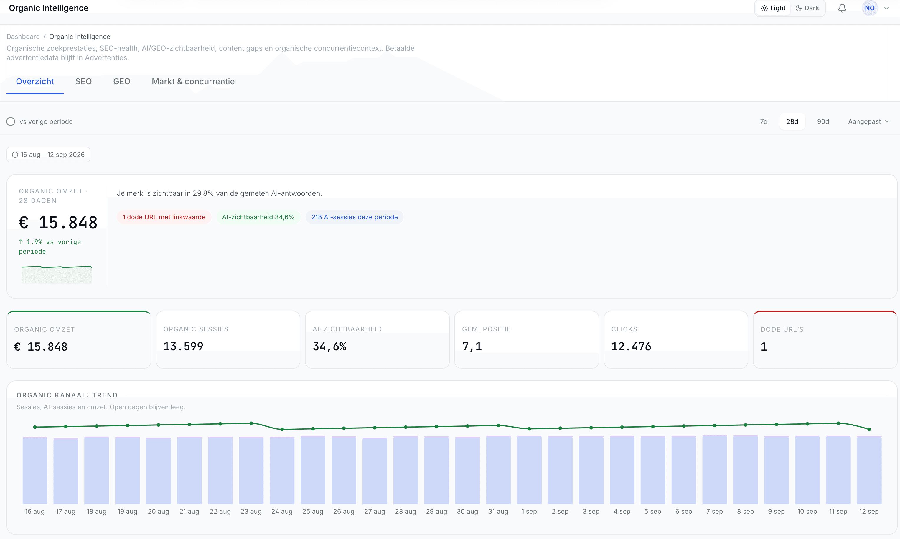 Organic & Demand intelligence dashboard